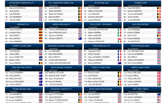 Previous Startlist 44e edition