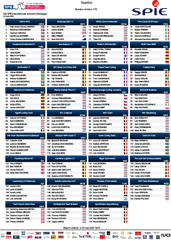 600_2025_roa_spieinternationalejuniorendriedaagse_startlist.jpg