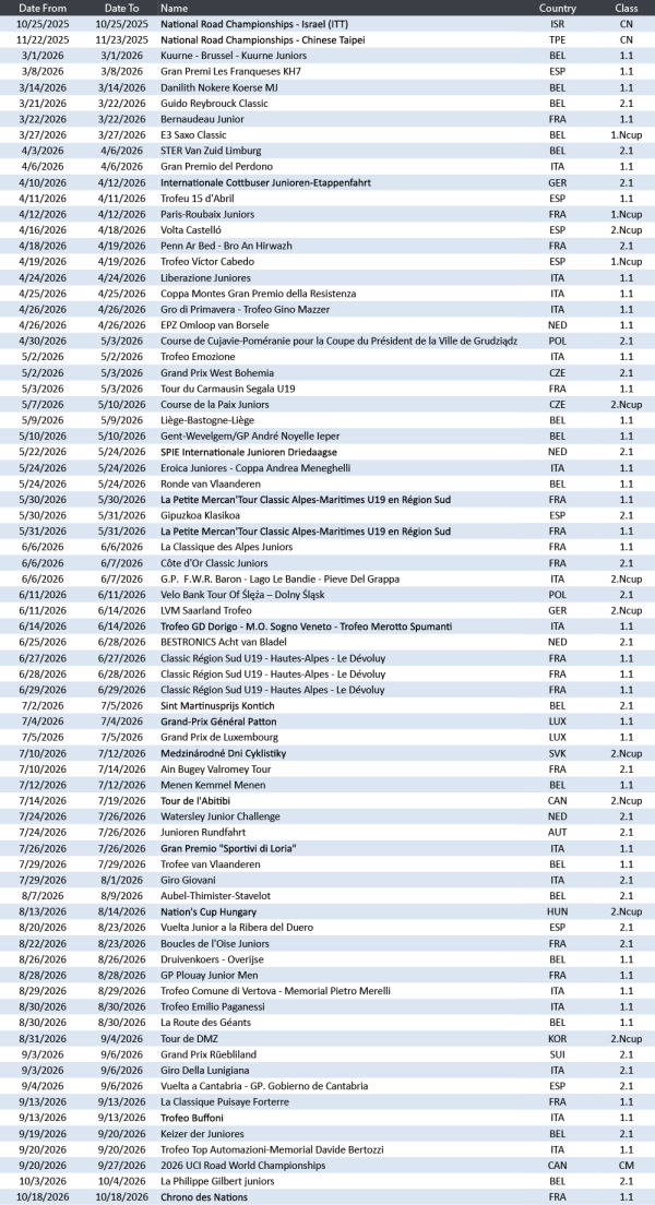 600_ucicompetitions_roa_2026_pdf_juniors_png_v3.png
