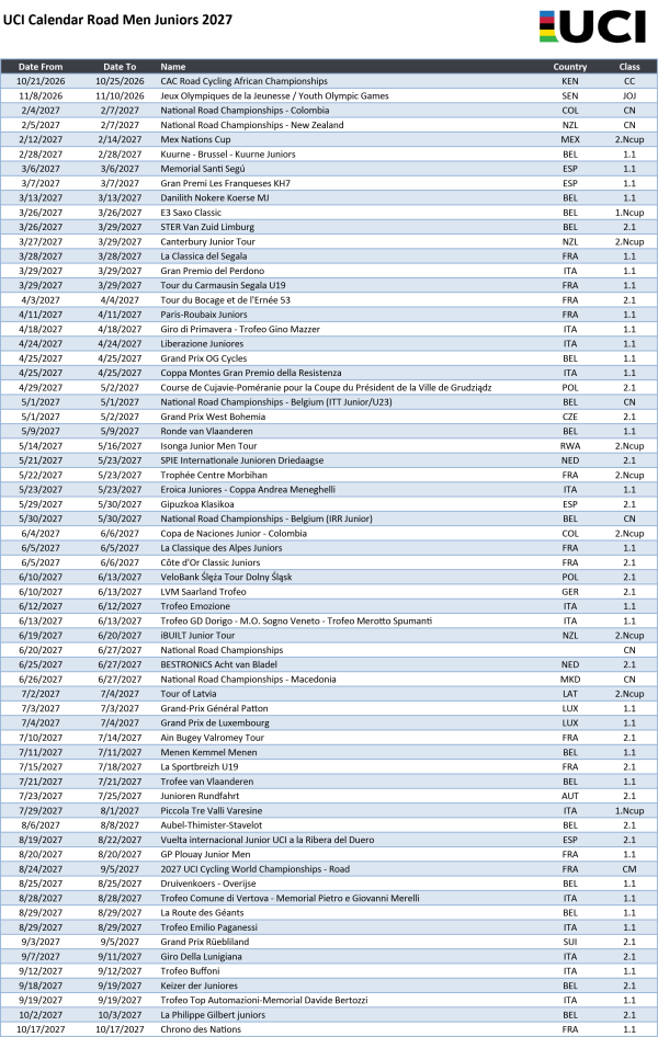 600_uci_calendar_men_junior_2027.png